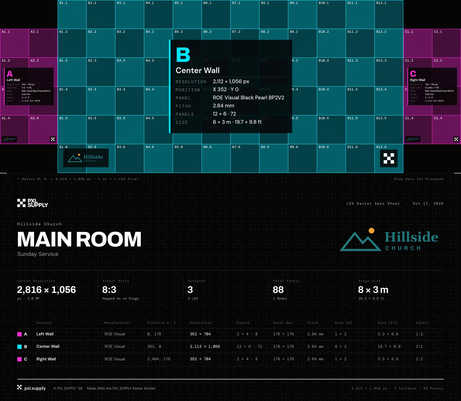 Branded PXL SUPPLY raster spec sheet for Main Room: the 2,816 × 1,056 px pixel map with each wall labeled, above an info band with an example church logo, totals and a surface table